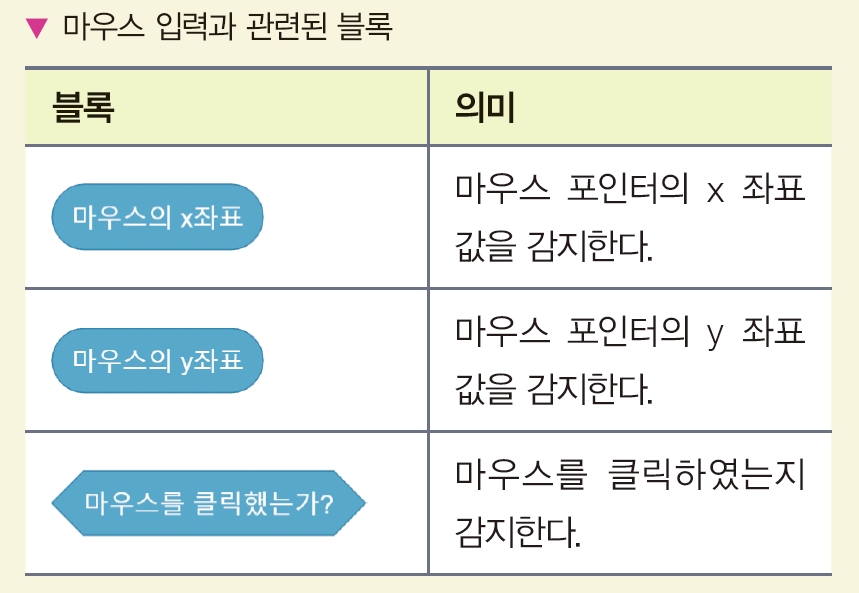 한빛아카데미(주) 정보 147쪽 수정내용 이미지