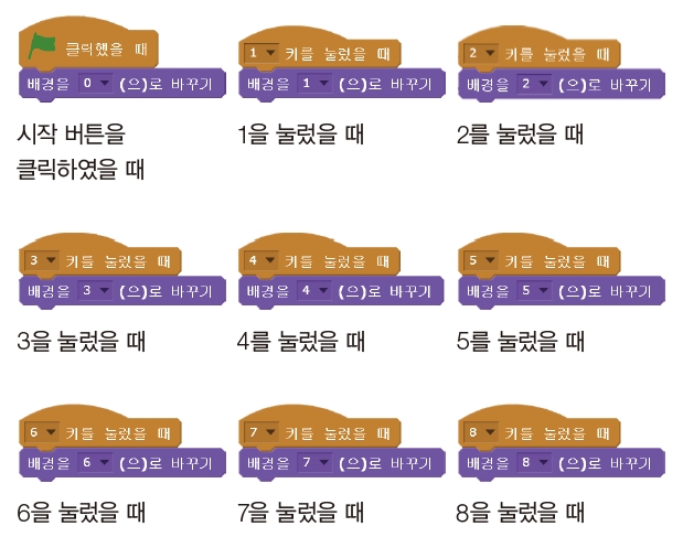 한빛아카데미(주) 정보 147쪽 현행내용 이미지