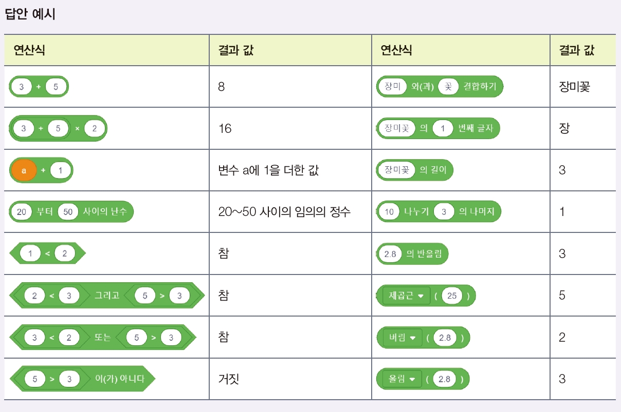 한빛아카데미(주) 정보 151쪽 수정내용 이미지