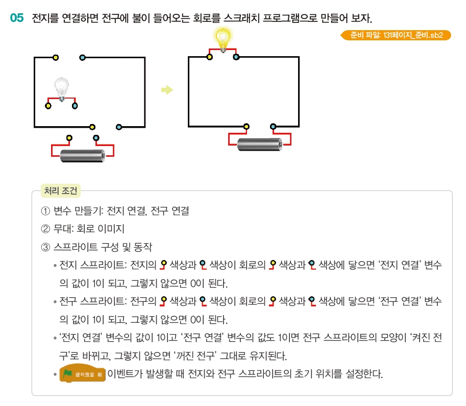 한빛아카데미(주) 정보 168쪽 현행내용 이미지