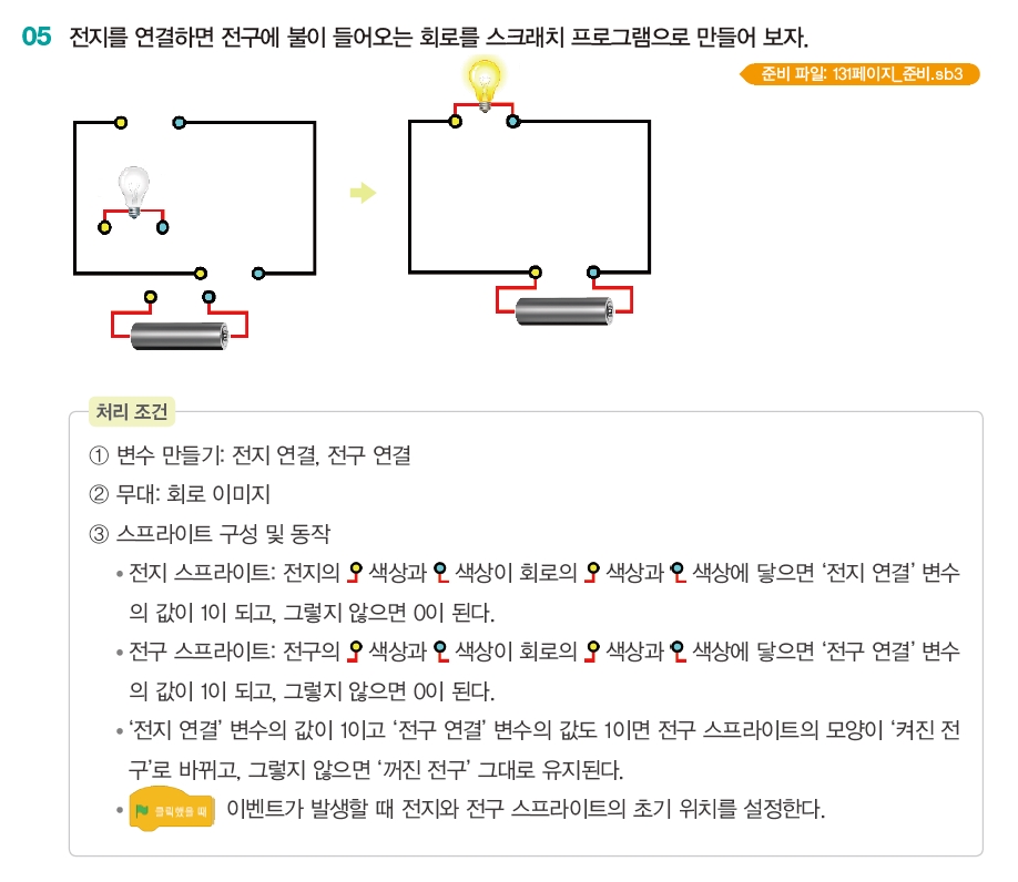 한빛아카데미(주) 정보 168쪽 수정내용 이미지