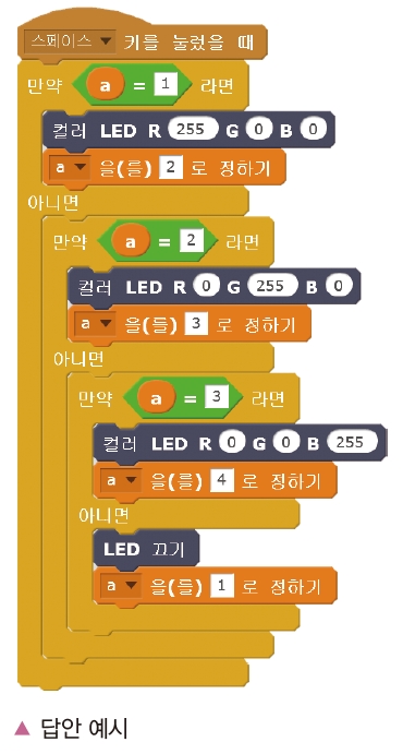 한빛아카데미(주) 정보 200쪽 현행내용 이미지