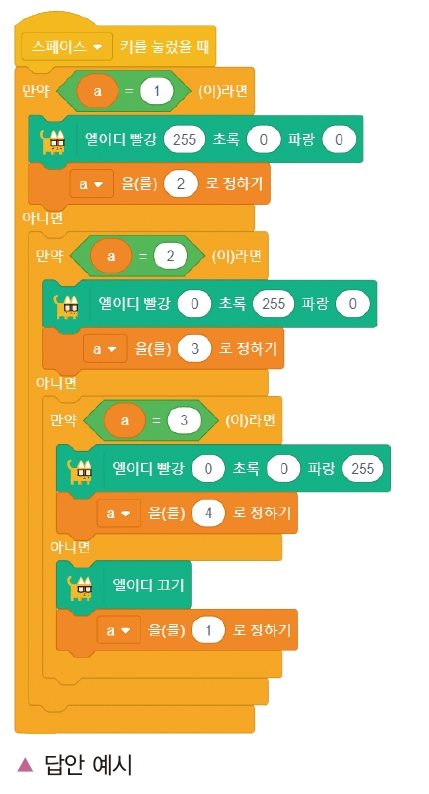 한빛아카데미(주) 정보 200쪽 수정내용 이미지
