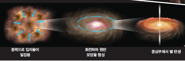 (주)천재교육 통합과학 22쪽쪽 현행내용 이미지