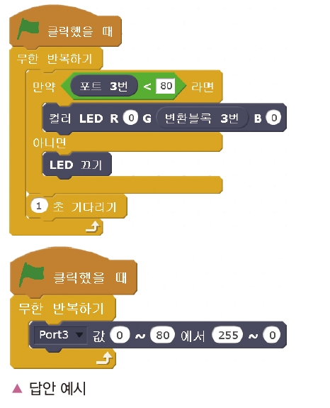한빛아카데미(주) 정보 201쪽 현행내용 이미지