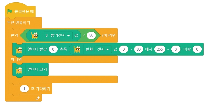 한빛아카데미(주) 정보 201쪽 수정내용 이미지
