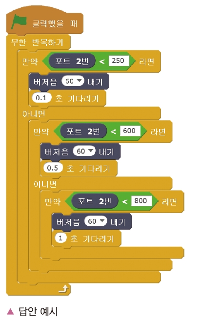 한빛아카데미(주) 정보 201쪽 현행내용 이미지