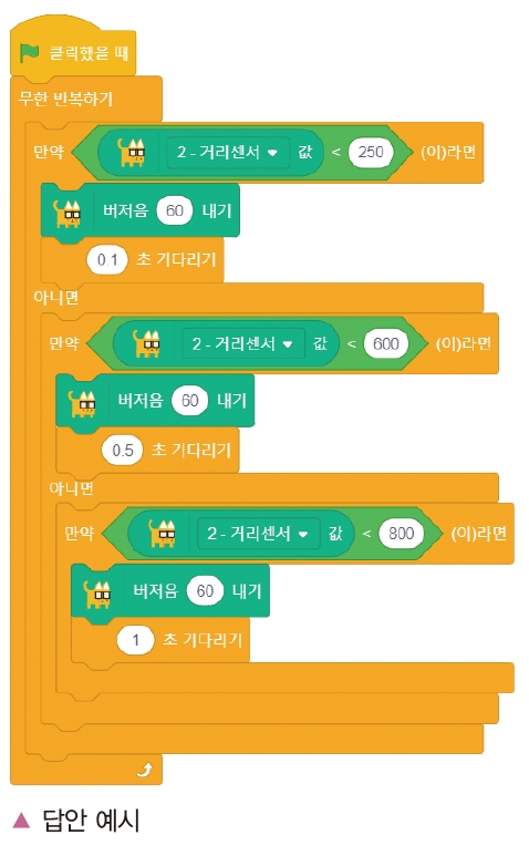 한빛아카데미(주) 정보 201쪽 수정내용 이미지