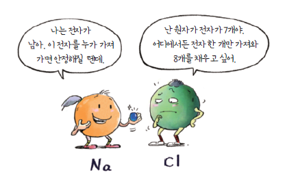 (주)천재교육 통합과학 42쪽 현행내용 이미지