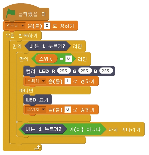 한빛아카데미(주) 정보 204쪽 현행내용 이미지