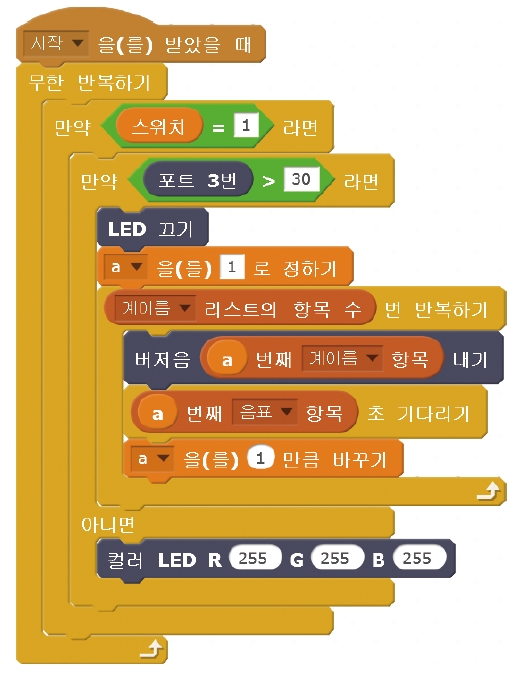 한빛아카데미(주) 정보 209쪽 현행내용 이미지
