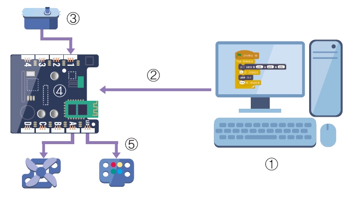 한빛아카데미(주) 정보 212쪽 현행내용 이미지