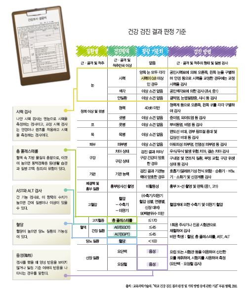 지구문화사 보건 15쪽 현행내용 이미지