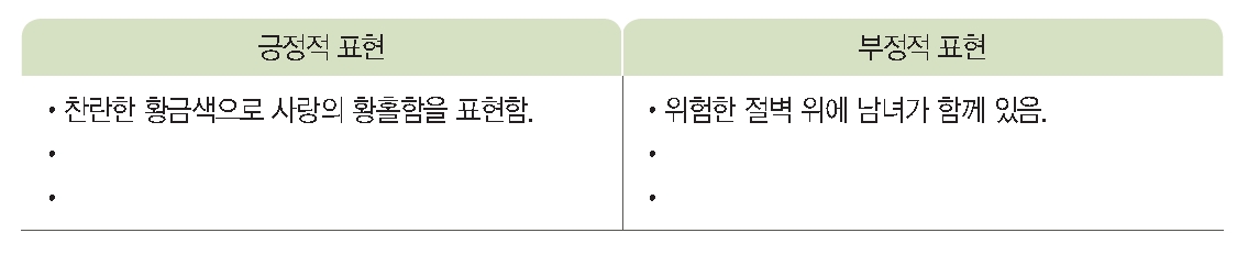 긍정 부정 표현