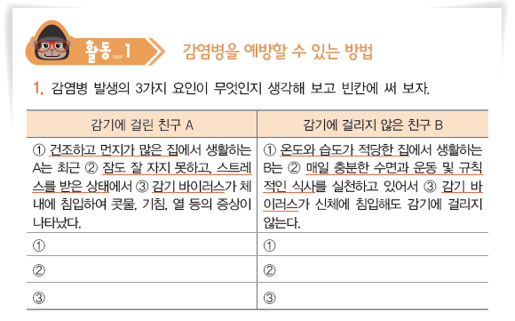 지구문화사 보건 41쪽 현행내용 이미지