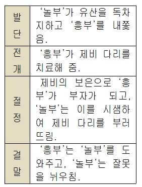 (주)비상교육 국어3 356쪽 현행내용 이미지