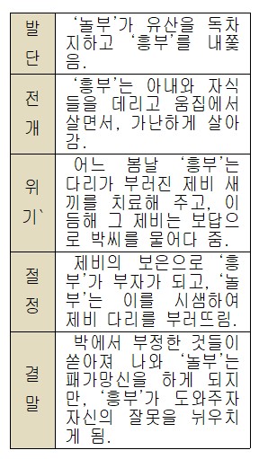 (주)비상교육 국어3 356쪽 수정내용 이미지