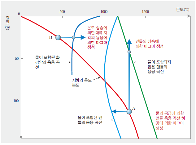 (주)천재교육 지구과학Ⅰ 32쪽 현행내용 이미지