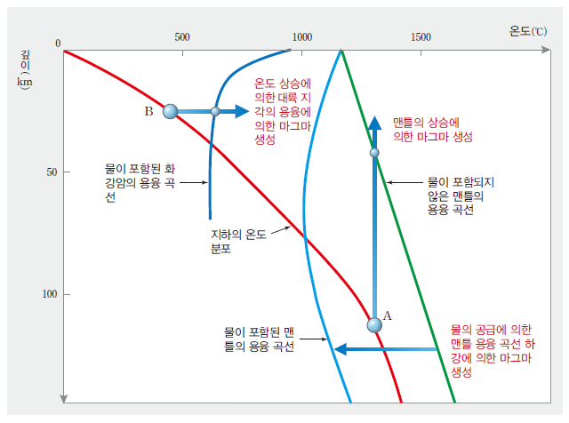 (주)천재교육 지구과학Ⅰ 32쪽 수정내용 이미지