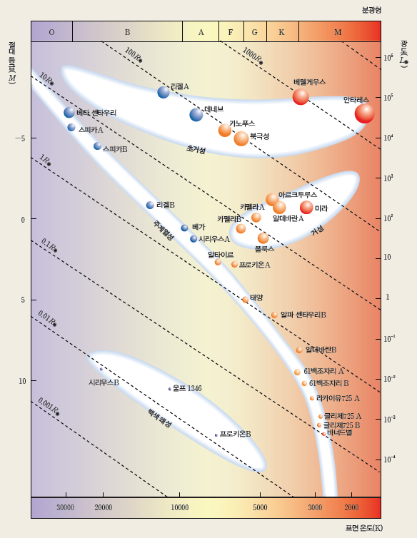 (주)천재교육 지구과학Ⅰ 154쪽 현행내용 이미지