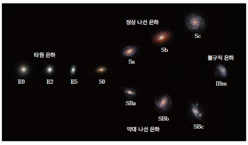(주)천재교육 지구과학Ⅰ 181쪽 현행내용 이미지