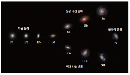 (주)천재교육 지구과학Ⅰ 181쪽 수정내용 이미지