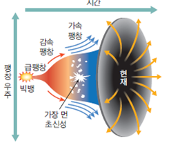(주)천재교육 지구과학Ⅰ 196쪽 현행내용 이미지