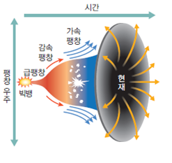 (주)천재교육 지구과학Ⅰ 196쪽 수정내용 이미지