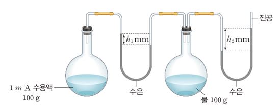 (주)지학사 화학Ⅱ 65쪽 현행내용 이미지