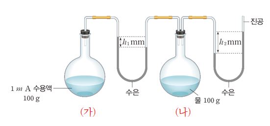 (주)지학사 화학Ⅱ 65쪽 수정내용 이미지