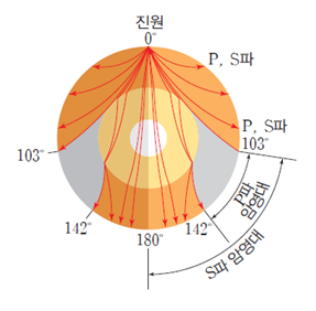 (주)천재교육 지구과학Ⅱ 20쪽 현행내용 이미지