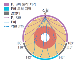 (주)천재교육 지구과학Ⅱ 20쪽 수정내용 이미지