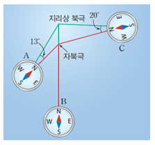 (주)천재교육 지구과학Ⅱ 29쪽 수정내용 이미지