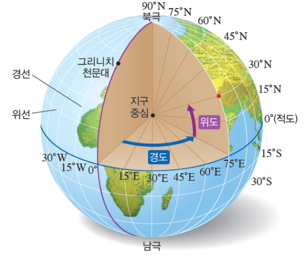 (주)비상교육 지구과학Ⅱ 162쪽 수정내용 이미지