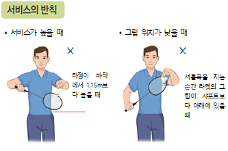 동아출판(주) 운동과 건강 87쪽 수정내용 이미지