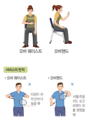 동아출판(주) 운동과 건강 87쪽 현행내용 이미지