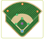 동아출판(주) 체육② 264쪽 현행내용 이미지