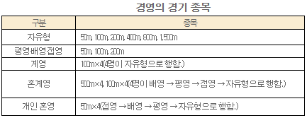 동아출판(주) 체육① 135쪽 현행내용 이미지