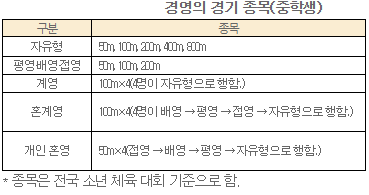 동아출판(주) 체육① 135쪽 수정내용 이미지