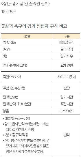 동아출판(주) 체육② 222쪽 현행내용 이미지