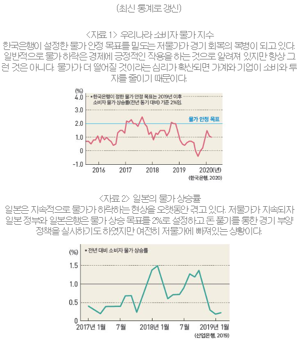 (주)미래엔 경제 114쪽 수정내용 이미지