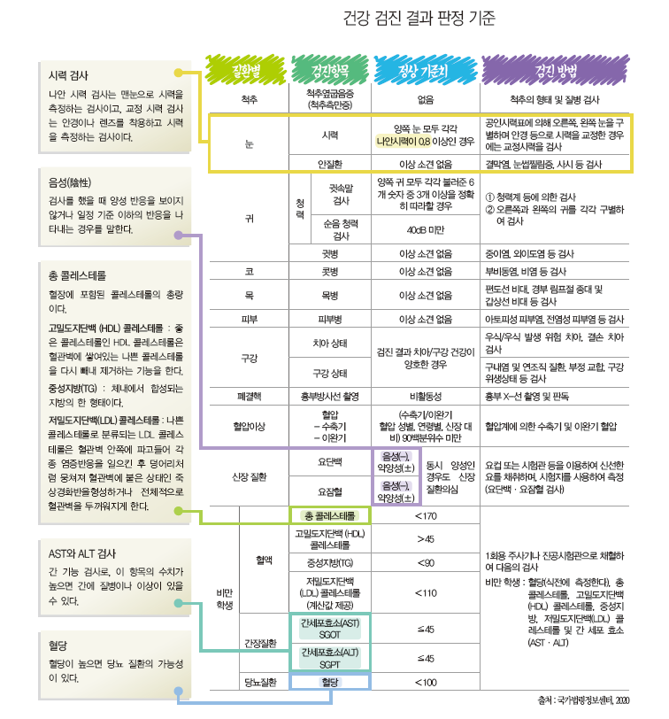 지구문화사 보건 15쪽 수정내용 이미지
