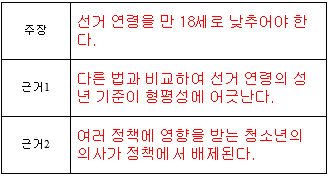 (주)미래엔 국어3 511쪽 현행내용 이미지