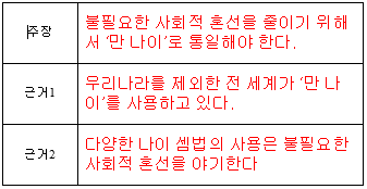 (주)미래엔 국어3 511쪽 수정내용 이미지