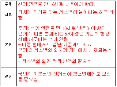 (주)미래엔 국어3 511쪽 현행내용 이미지
