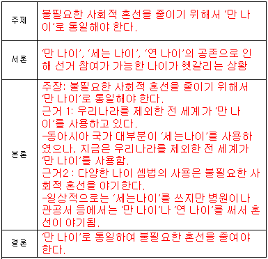 (주)미래엔 국어3 511쪽 수정내용 이미지