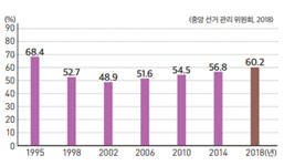 (주)미래엔 정치와 법 75쪽 수정내용 이미지