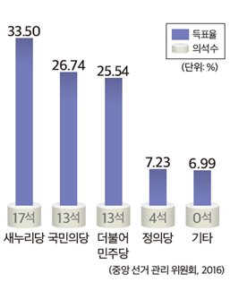 (주)미래엔 정치와 법 91쪽 현행내용 이미지
