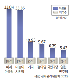 (주)미래엔 정치와 법 91쪽 수정내용 이미지