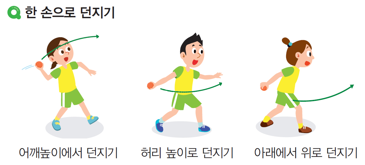 동아출판(주) 체육(5~6학년군)5 128쪽 수정내용 이미지
